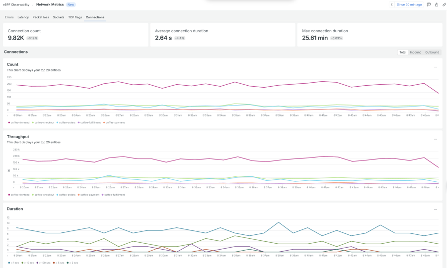 eBPF Network Metrics Connection