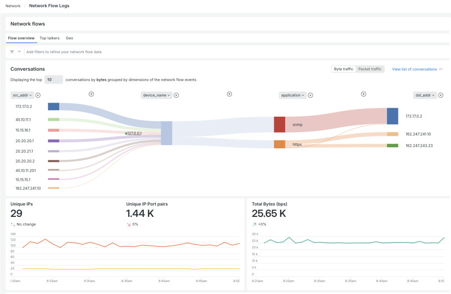 NetFlow Monitoring