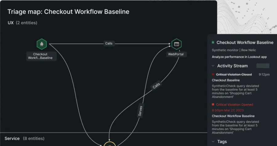 Synthetic monitoring map showing a checkout workflow, service dependencies, and alert activity across systems