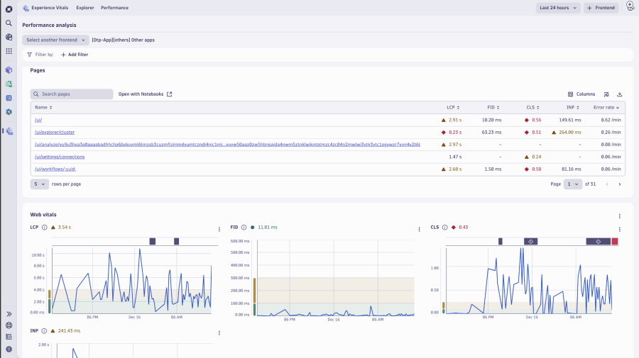 Dynatrace Experience Vitals dashboard shows Core Web Vitals, page performance metrics, and frontend user experience trends