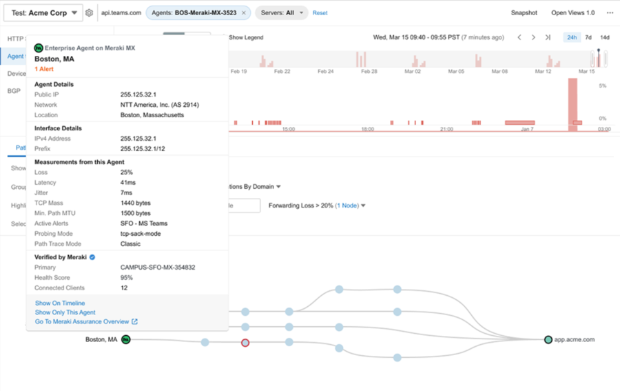 Cisco ThousandEyes network path view shows latency, packet loss, jitter, and connectivity between users and applications