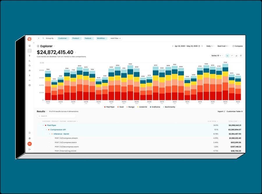 A detailed display of costs over time, color-coded by category, in CloudZero