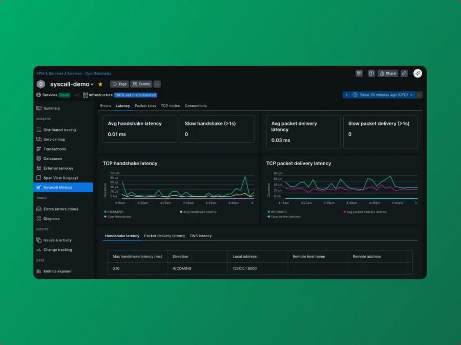 An example network metrics within New Relic, displaying handshake latency and packet delivery data