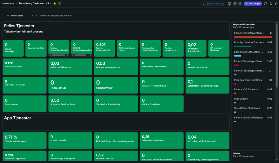 Back-end service health