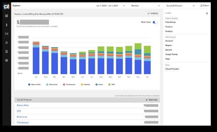 CloudZero cost allocation dashboard showing spend trends broken down by individual software products and business units