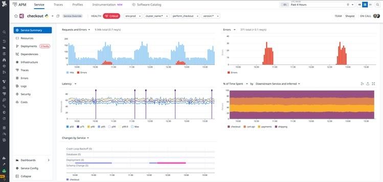 Datadog APM Service Summary dashboard displaying requests, error spikes, latency percentiles, and service dependencies