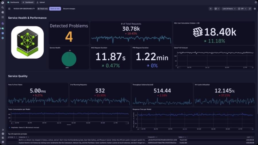 Dynatrace dashboard displaying NVIDIA NIM AI observability metrics, request volume, latency, and system health