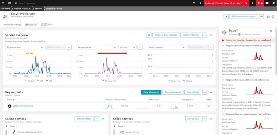 Dynatrace Davis AI dashboard highlighting automated problem detection, response time degradation, and root cause analysis