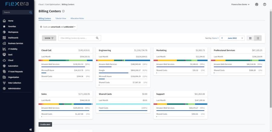 Flexera Cloud Cost Optimization dashboard showing spend breakdown, cloud provider trends, and cost governance metrics