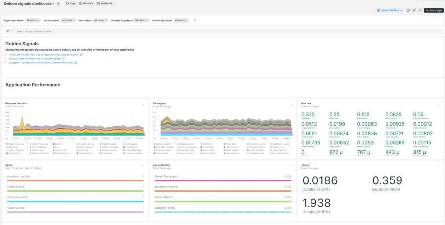 New Relic golden signals dashboard displaying response time, throughput, error rates, and app availability