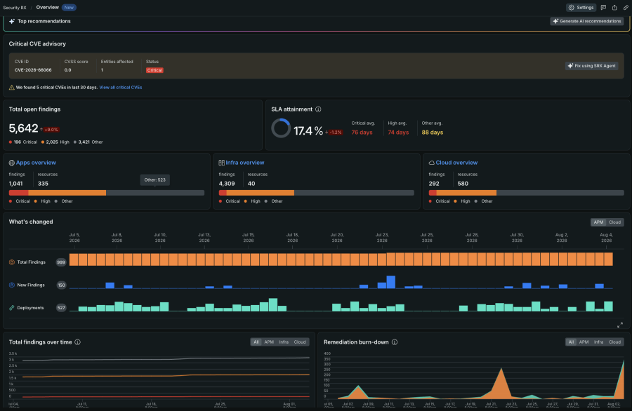 Security RX Overview UI