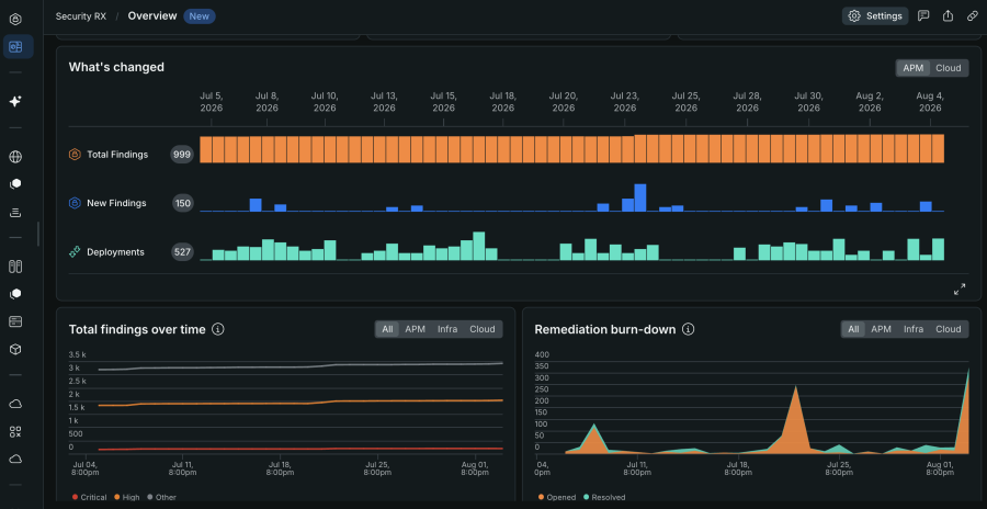 SecurityRX agent data visualization