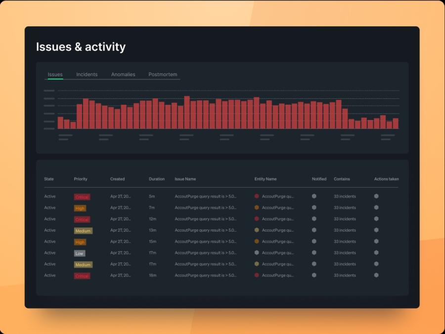  New Relic Applied Intelligence dashboard displaying active incident metrics, a volume graph, and a priority-tagged issue log