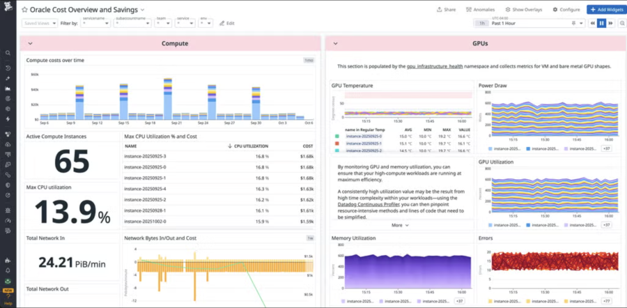 Datadog dashboard showing Oracle compute costs alongside CPU, GPU, memory, network, and infrastructure metrics 