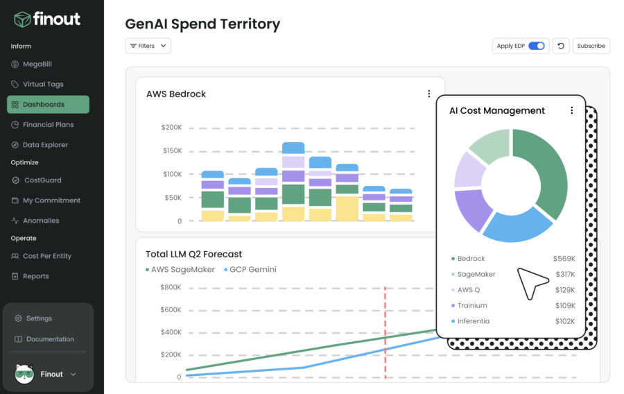 Finout dashboard shows GenAI spend, AI cost management, and LLM cost forecasting across cloud services