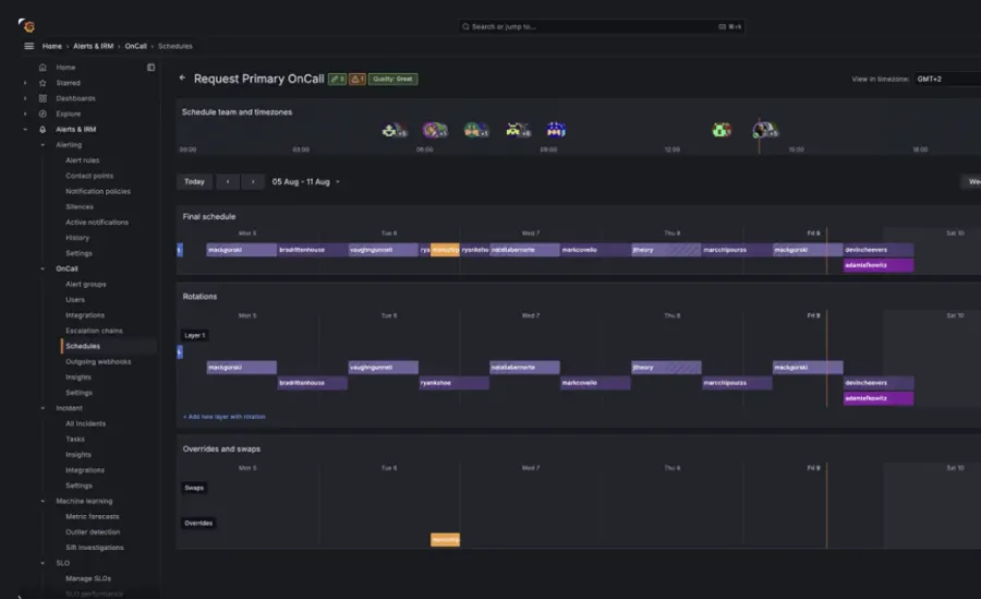 Grafana Cloud IRM dashboard showing on-call schedules and responder rotations
