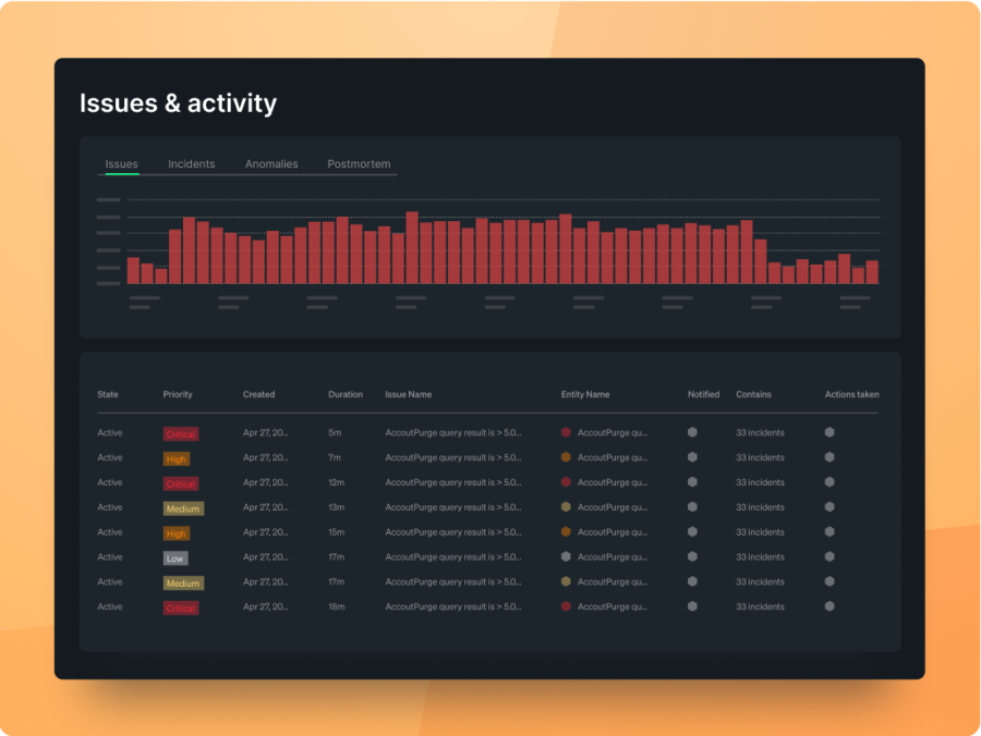 New Relic Issues & Activity dashboard showing active issues, priorities, and correlated incidents