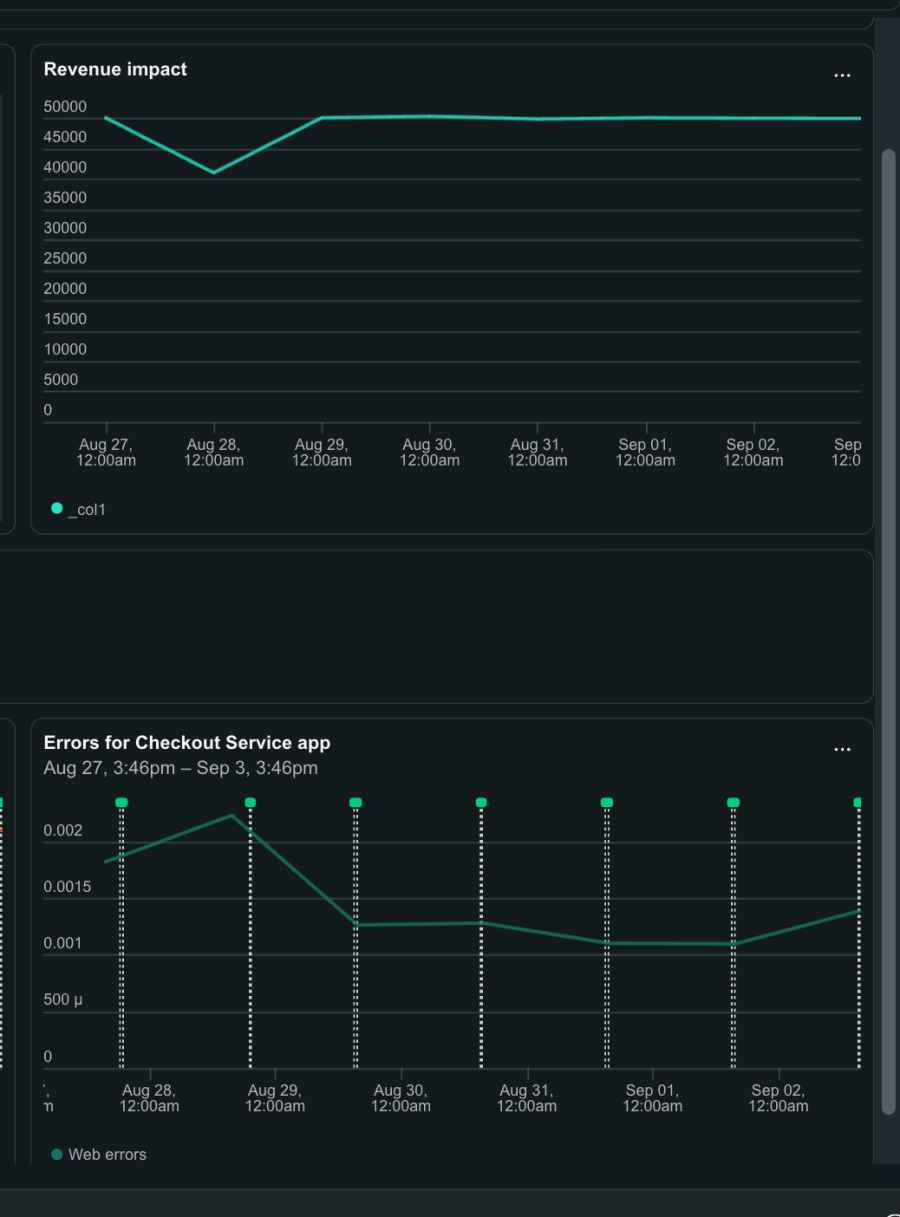 Example of Lens used to query APM telemetry and sales databases. 