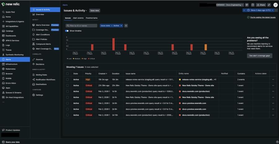 A New Relic alerts dashboard displaying a timeline chart and a list of active issues sorted by priority level