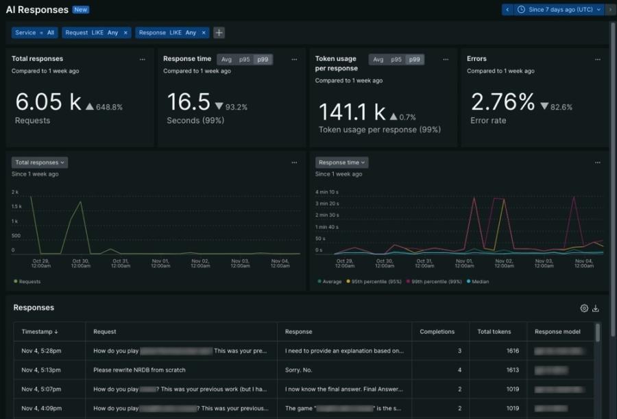 New Relic AI Responses dashboard showing key performance metrics, trend graphs, and a log table of prompts and traces