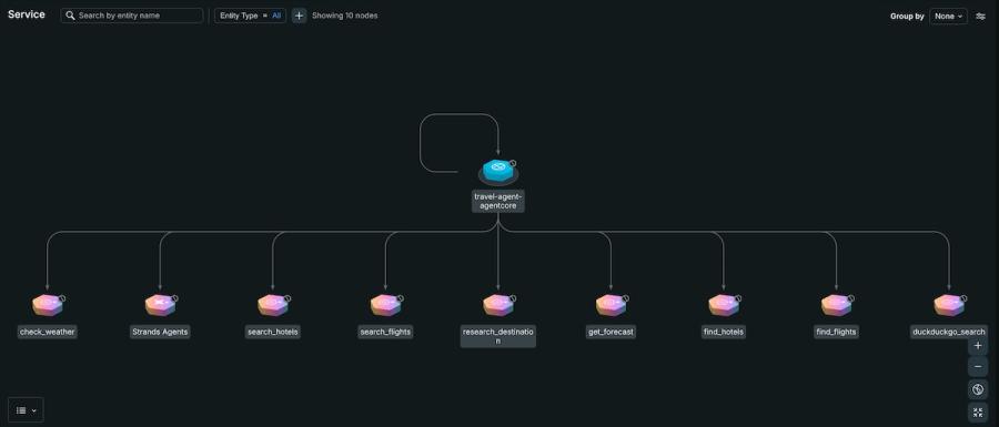 New Relic UI showing a central AI agent connected to multiple downstream tools in an interactive service map