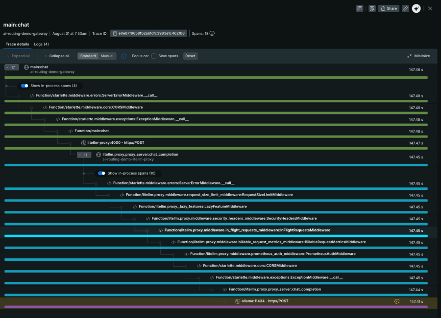 Chat request -> FastAPI, then the hop to litellm-proxy, litellm's own middleware chain, and the outbound call to ollama:11434 at the bottom -- 147.41s of this request's 147.48s total was that one Ollama call.