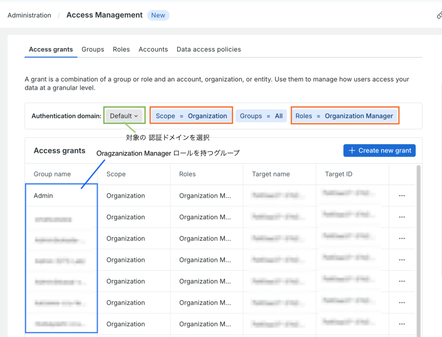 organization-supportcase-sharing-showGroupWIthOrganizationManager