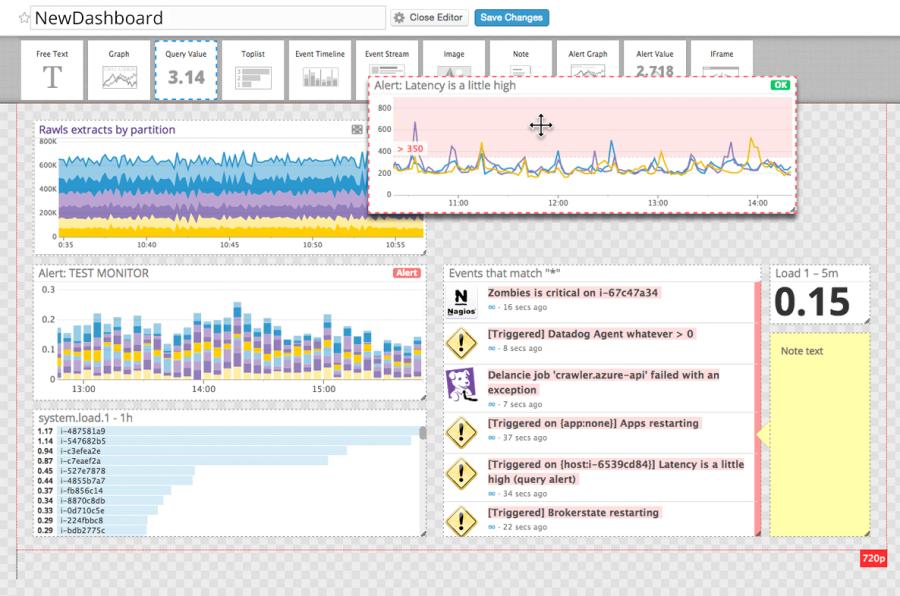Datadog dashboard showing real-time metrics, graphs, alerts, and system events