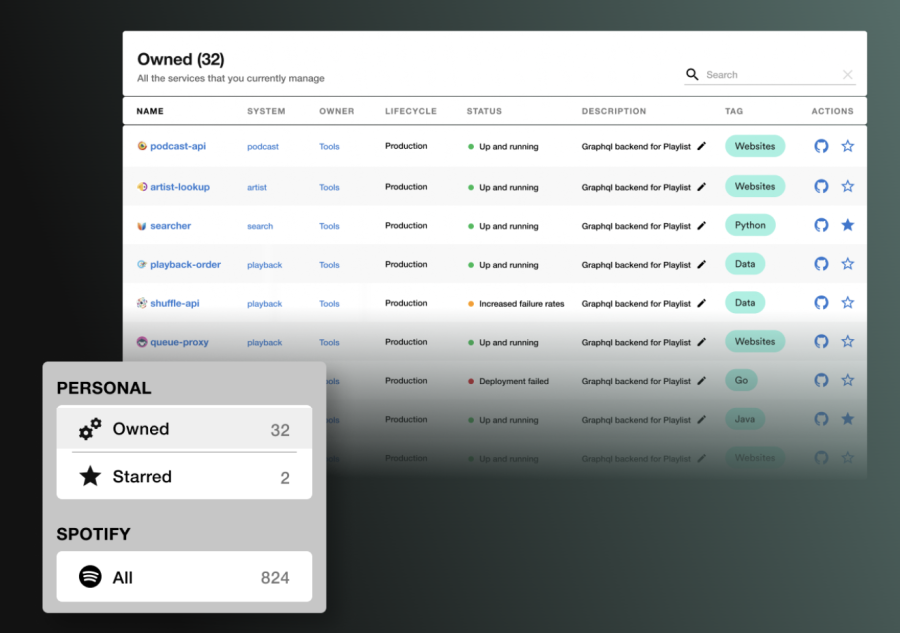Backstage service catalog shows owned services, system details, lifecycle, status, and ownership