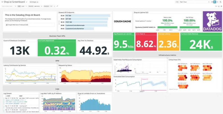  Datadog dashboard combining business metrics with APM, infrastructure metrics, logs, errors, and latency data