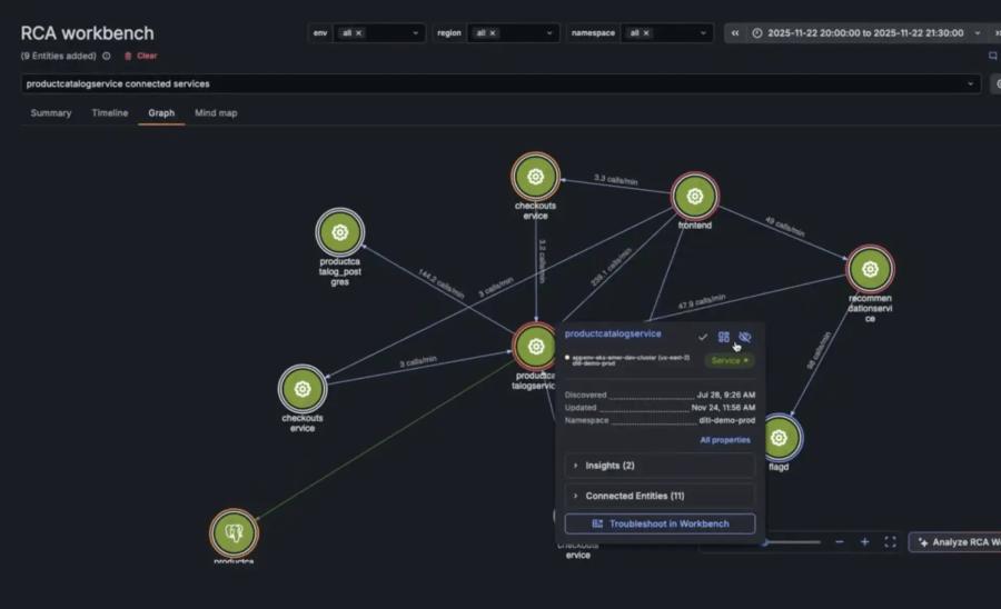 Grafana Cloud service map showing application dependencies and system health
