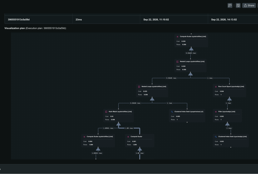 Execution plan visualization showing operator costs, join strategies (e.g., Hash Match, Nested Loops), index seeks, and execution duration.