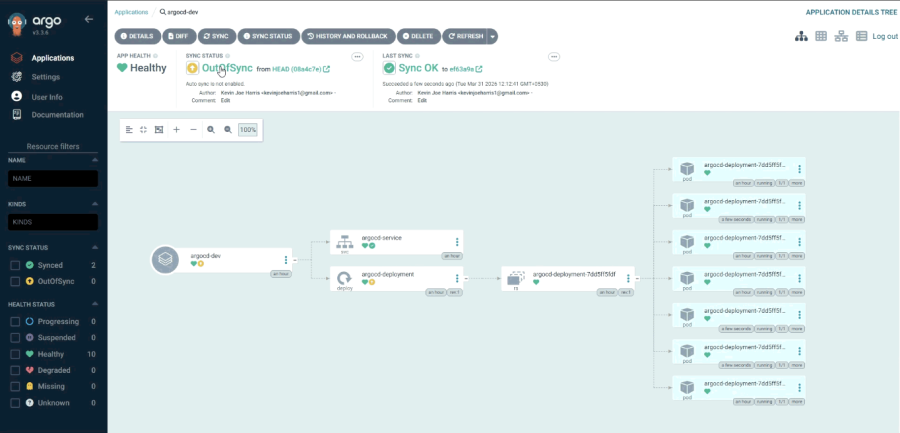 Argo CD dashboard shows application health, Git sync status, and Kubernetes deployment resources