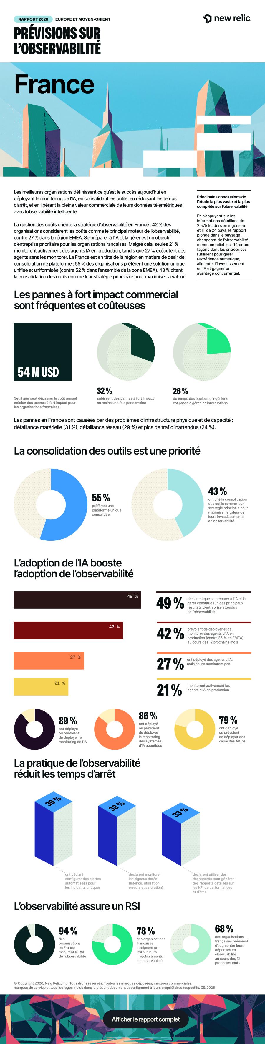 Rapport Prévisions 2026 sur l'observabilité : points phares sur la France