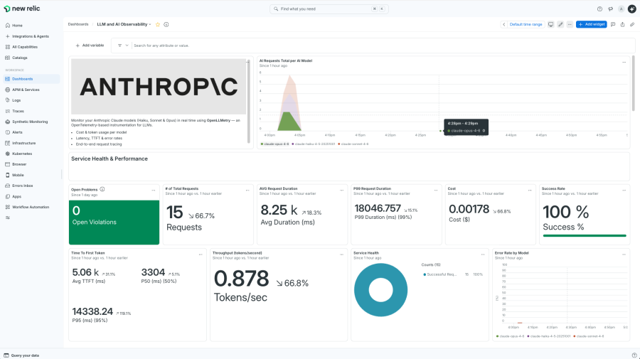 Anthropic Monitoring Quickstart dashboard