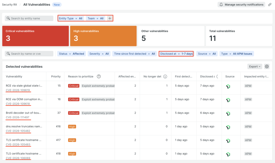 Security RX dashboard showing 11 total detected vulnerabilities, filtered by disclosures in the last 1–7 days.