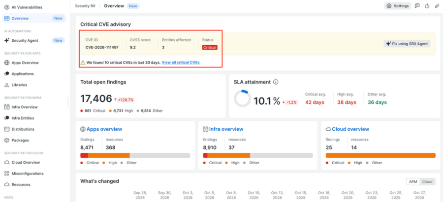 Security RX overview dashboard showing open vulnerabilities and system status.