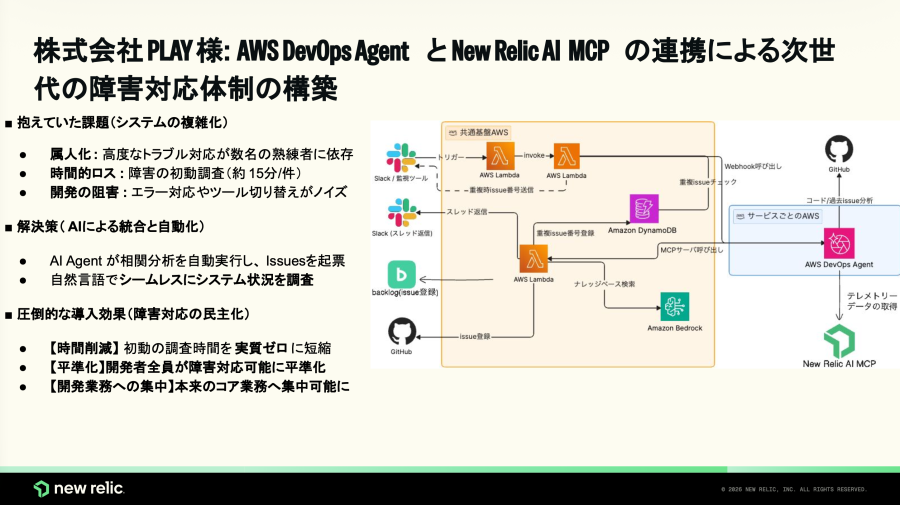 AWS DevOps Agent と New Relic AI MCP 連携による次世 代障害対応体制構築