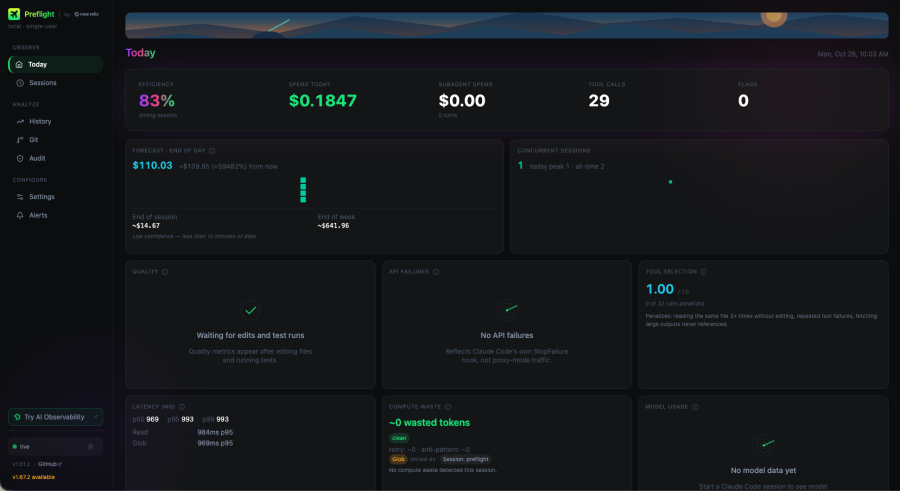 Dashboard UI for "Preflight by New Relic" showing AI session metrics including 83% efficiency, $0.18 spend, 29 tool calls, forecasts, and latency data.