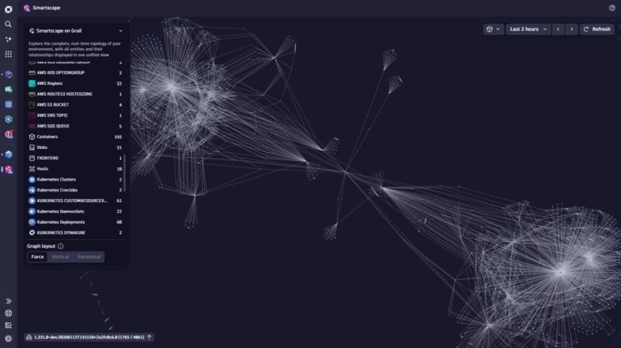 Dynatrace Smartscape dashboard displaying an interactive topology graph of hosts, containers, and Kubernetes clusters