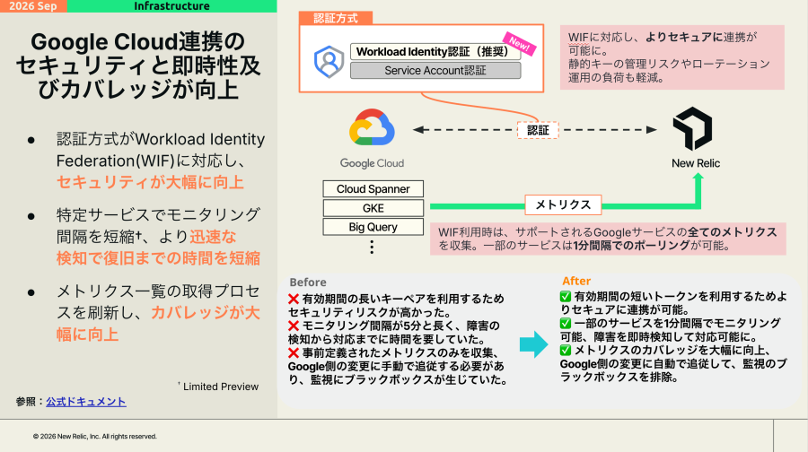 update_20260901