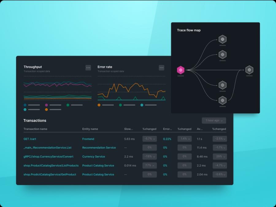 New Relic dashboard showing transaction throughput, error rates, and a distributed trace flow map