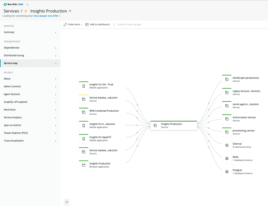 New Relic E-Commerce Monitoring