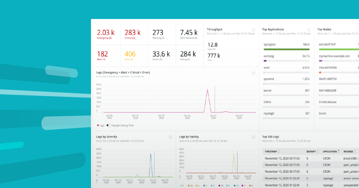 Dashboards as Code How to Create a Syslog Dashboard Using New Relic
