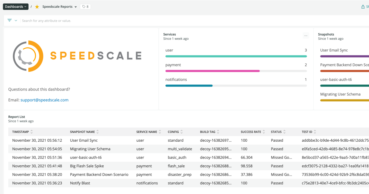 Combine Load Testing and Observability with Speedscale | New Relic