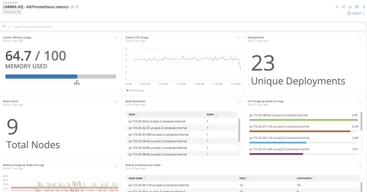 How to monitor with Prometheus New Relic