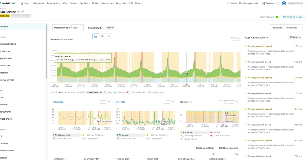 How To Improve Laravel Performance New Relic