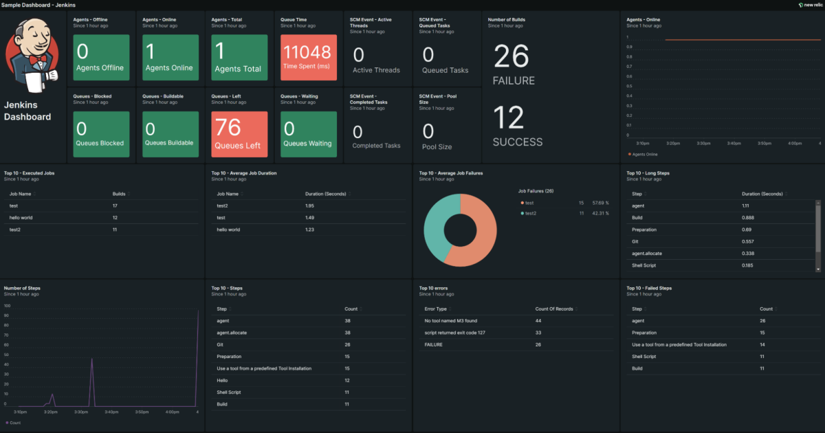 Monitor Jenkins Pipelines Using OpenTelemetry | New Relic