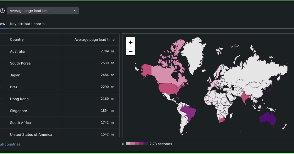 Unleashing the Power of Monitoring: Master Your WordPress with New Relic