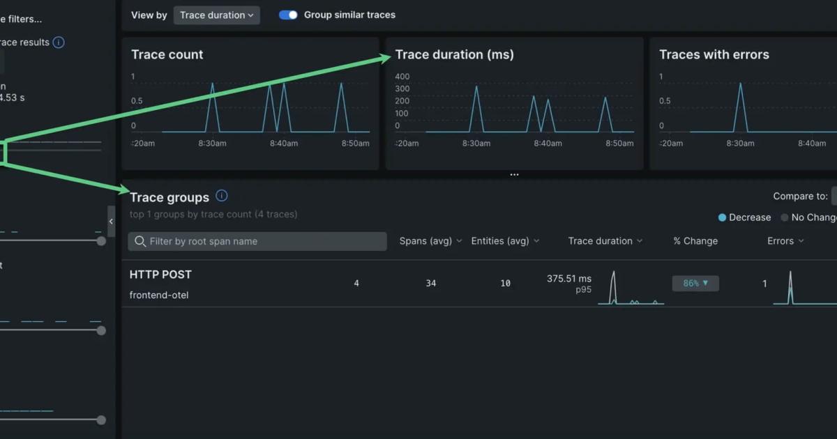 5 Best Distributed Tracing Tools to Debug Microservices Faster